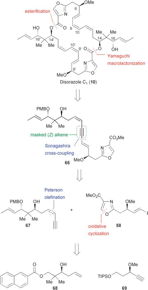 Fig. 8