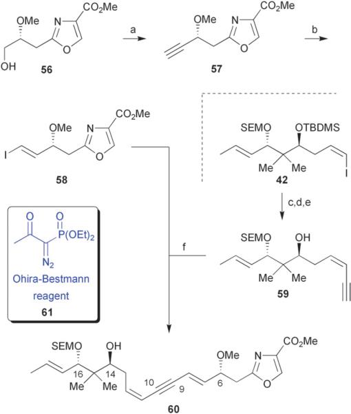 Scheme 7