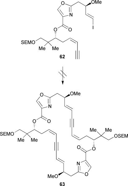 Scheme 8