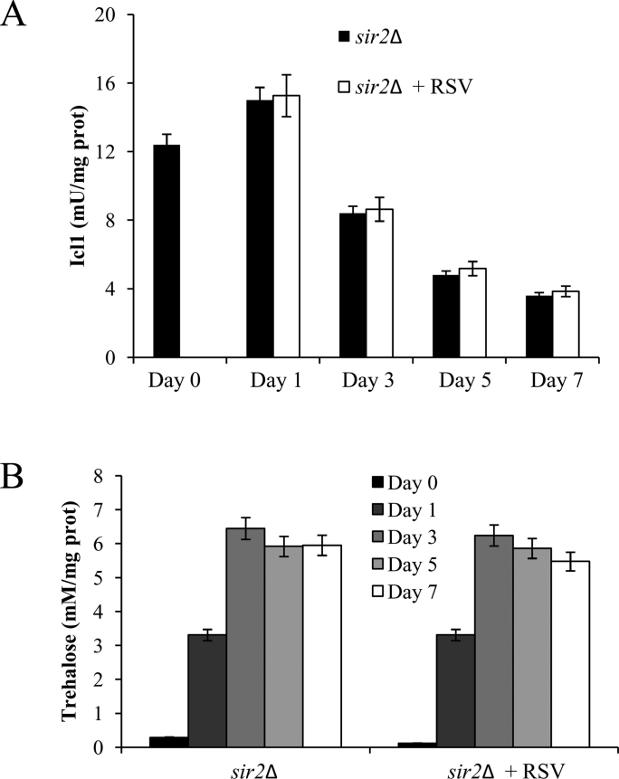 Fig. S1: