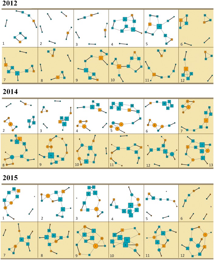 Figure 2.