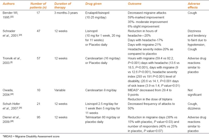 graphic file with name IJPharm-44-157-g001.jpg