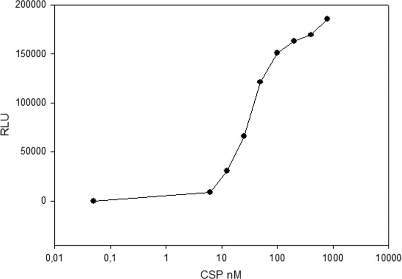 Fig 5