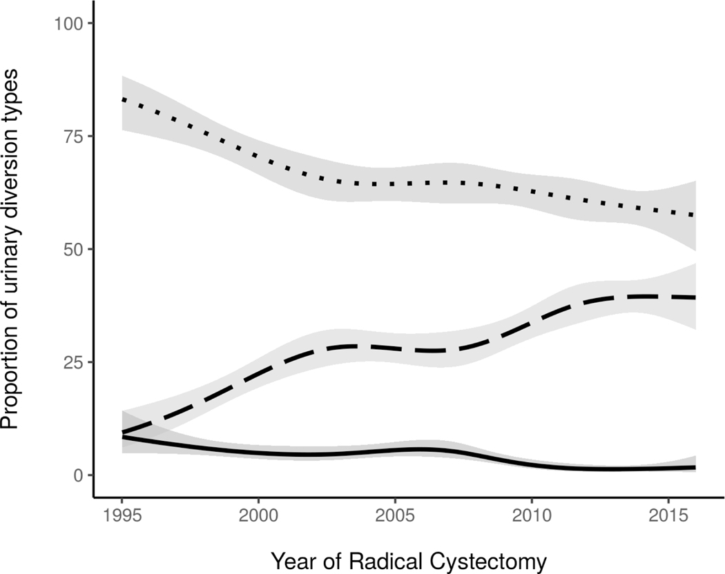 Figure 1 –