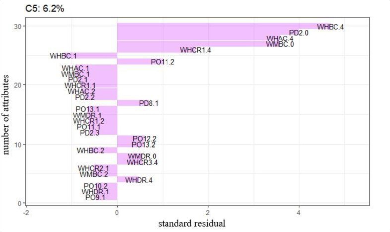 Fig. 6