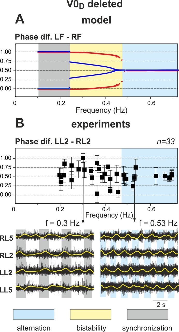 Fig 14