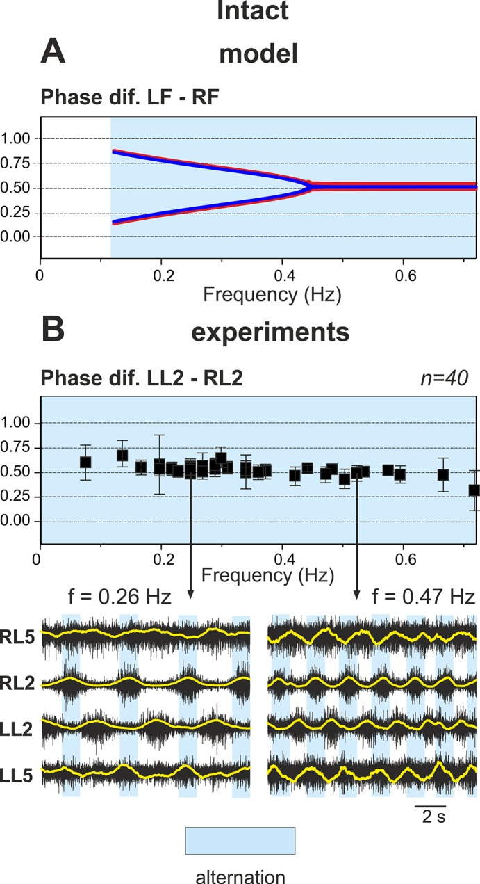 Fig 11