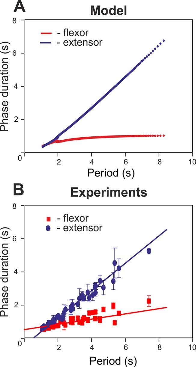 Fig 10