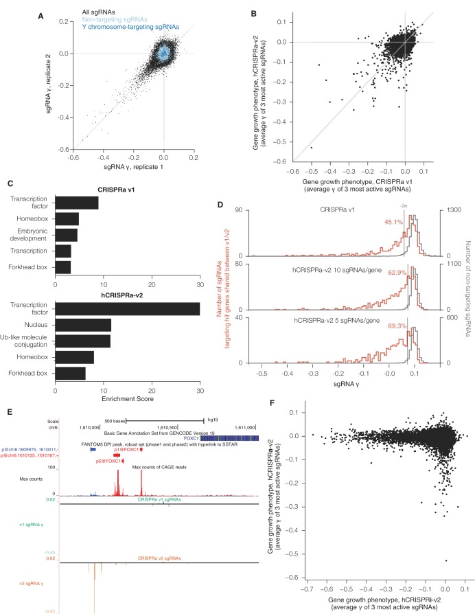 Figure 4—figure supplement 1.