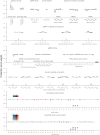 Figure 2—figure supplement 2.