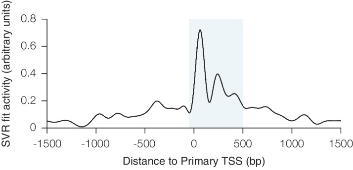 Figure 1—figure supplement 1.