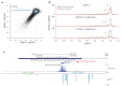 Figure 3—figure supplement 1.