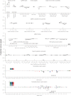 Figure 1—figure supplement 2.