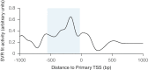 Figure 2—figure supplement 1.