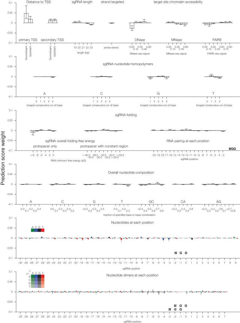 Figure 2—figure supplement 2.