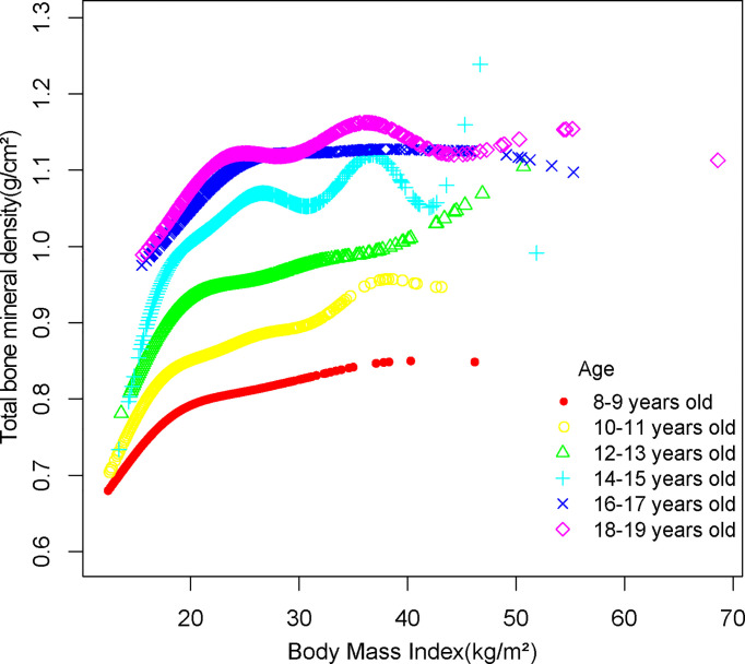 Figure 4