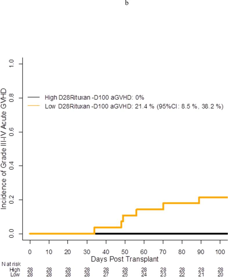 Figure 4b