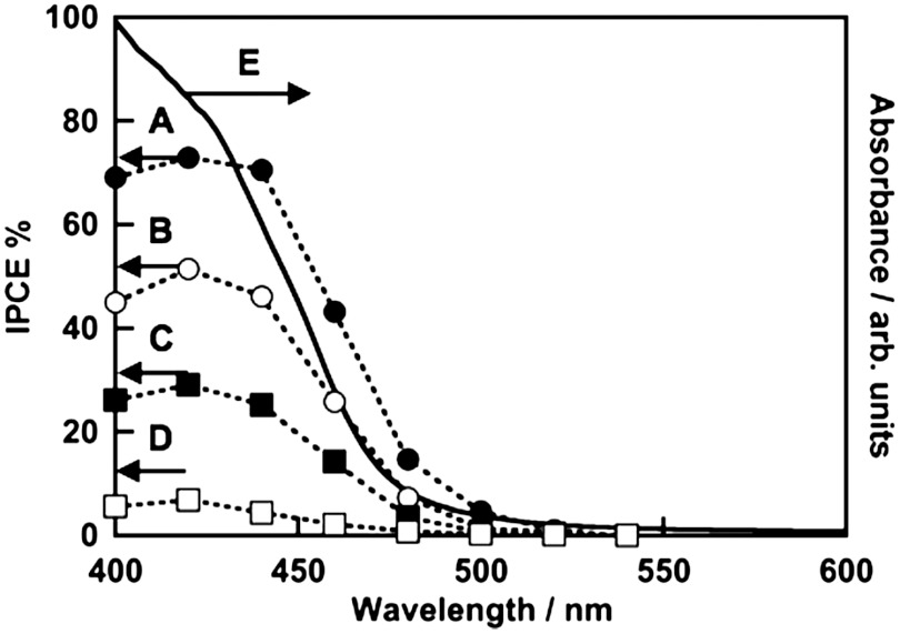 Fig. 5.