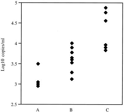 FIG. 1