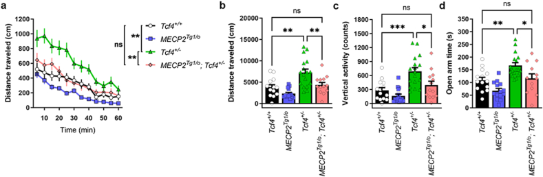 Fig. 3