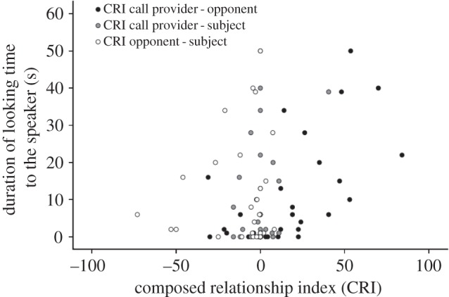 Figure 1.