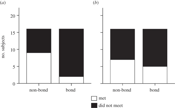 Figure 3.