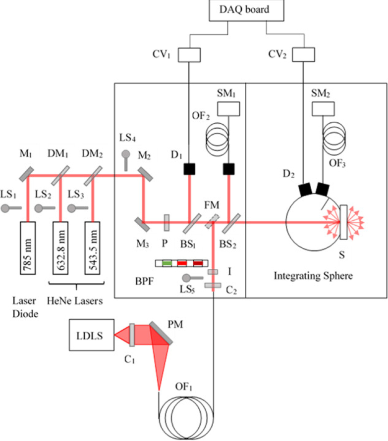 Fig. 1