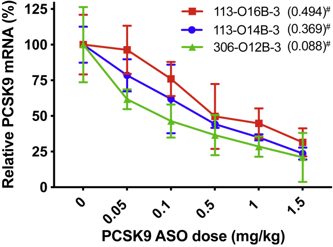 Figure 4