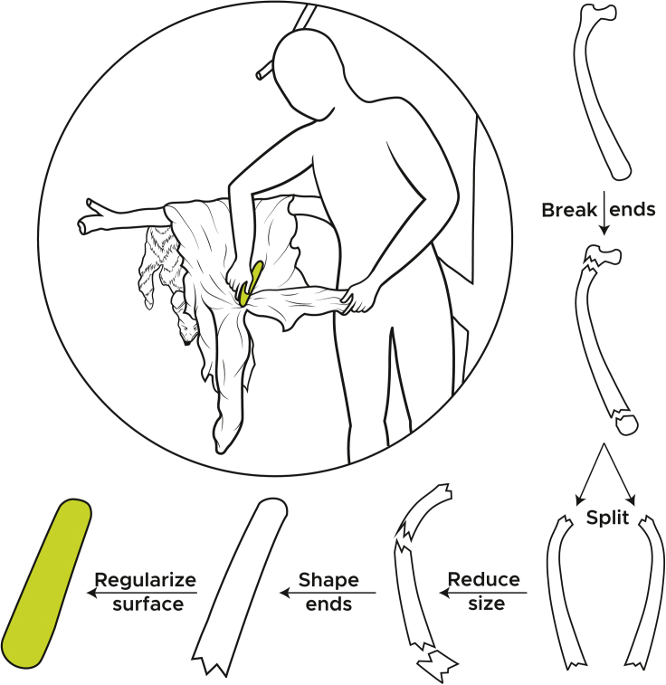 Figure 4