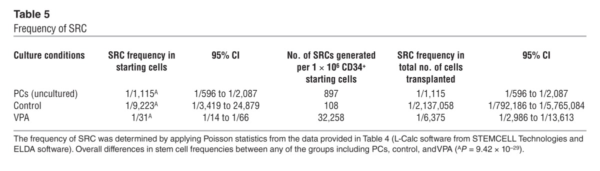 graphic file with name JCI70313.t5.jpg