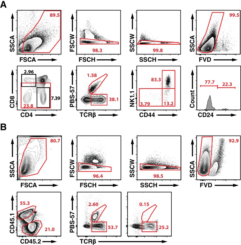 Figure 1—figure supplement 3.