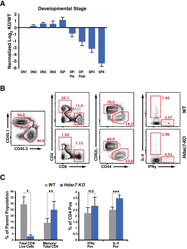 Figure 2—figure supplement 2.