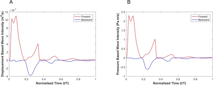 Fig 12