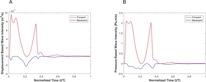 Fig 14