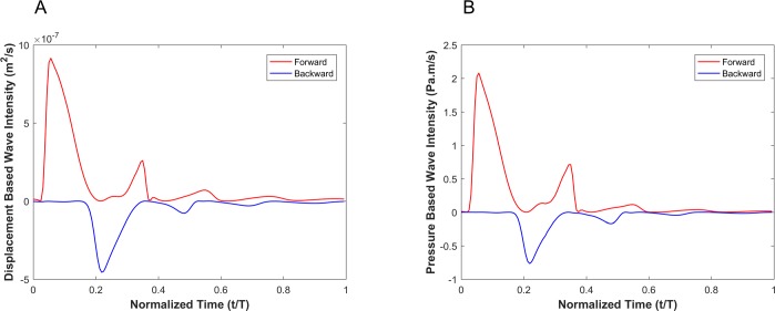 Fig 9