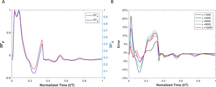 Fig 11