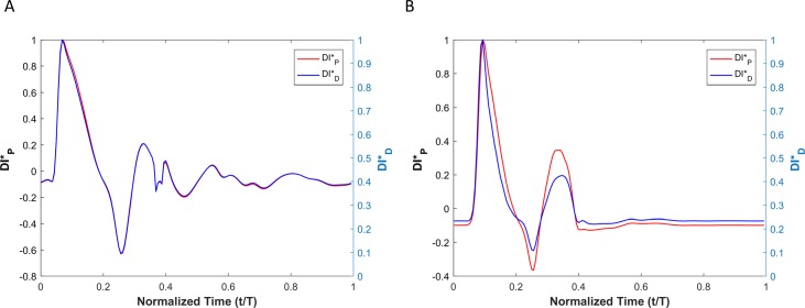 Fig 5