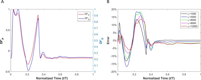 Fig 13