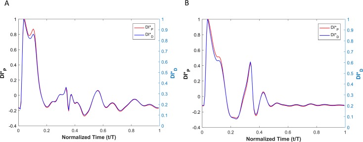 Fig 10