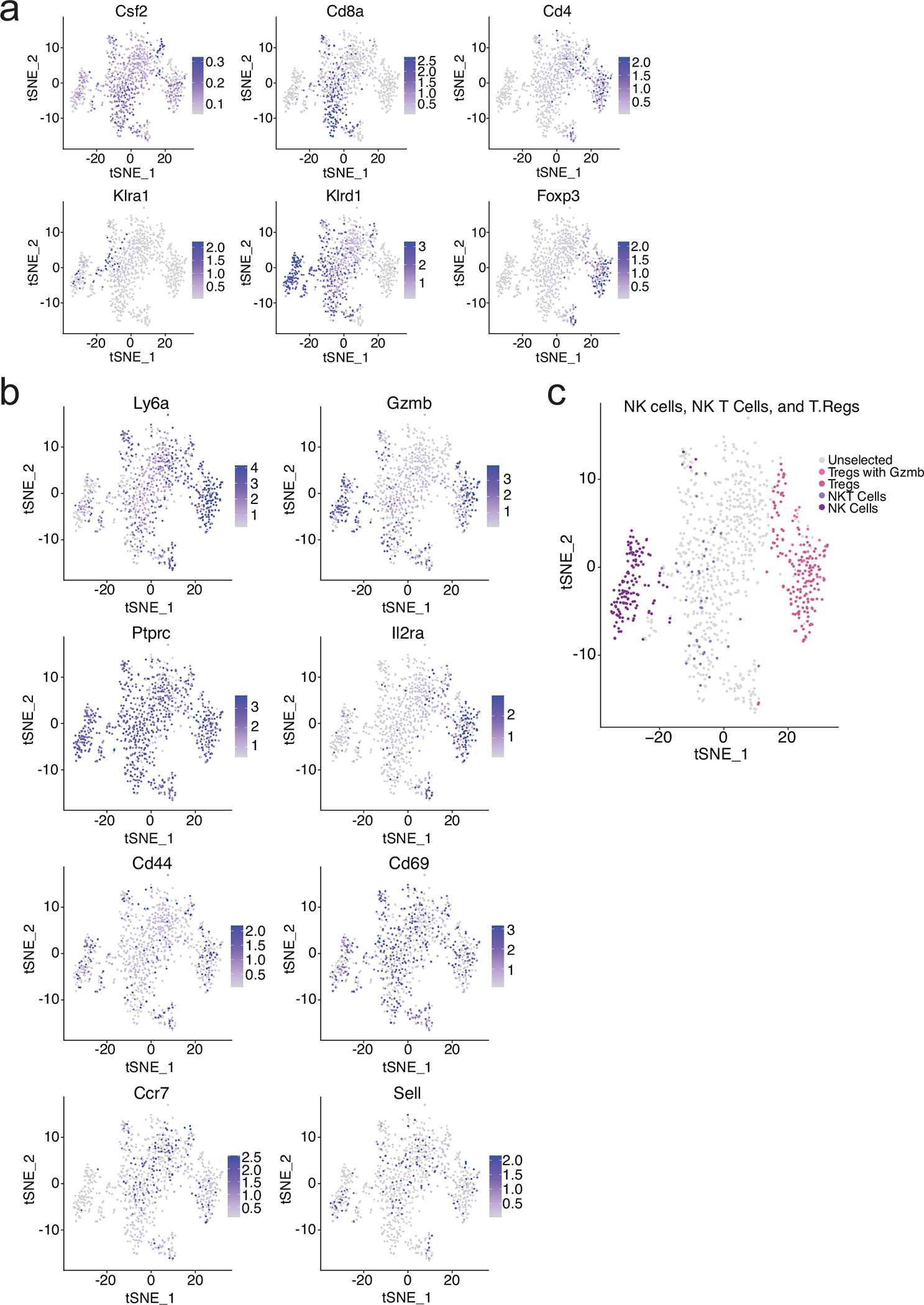 Extended Data Fig. 5 |