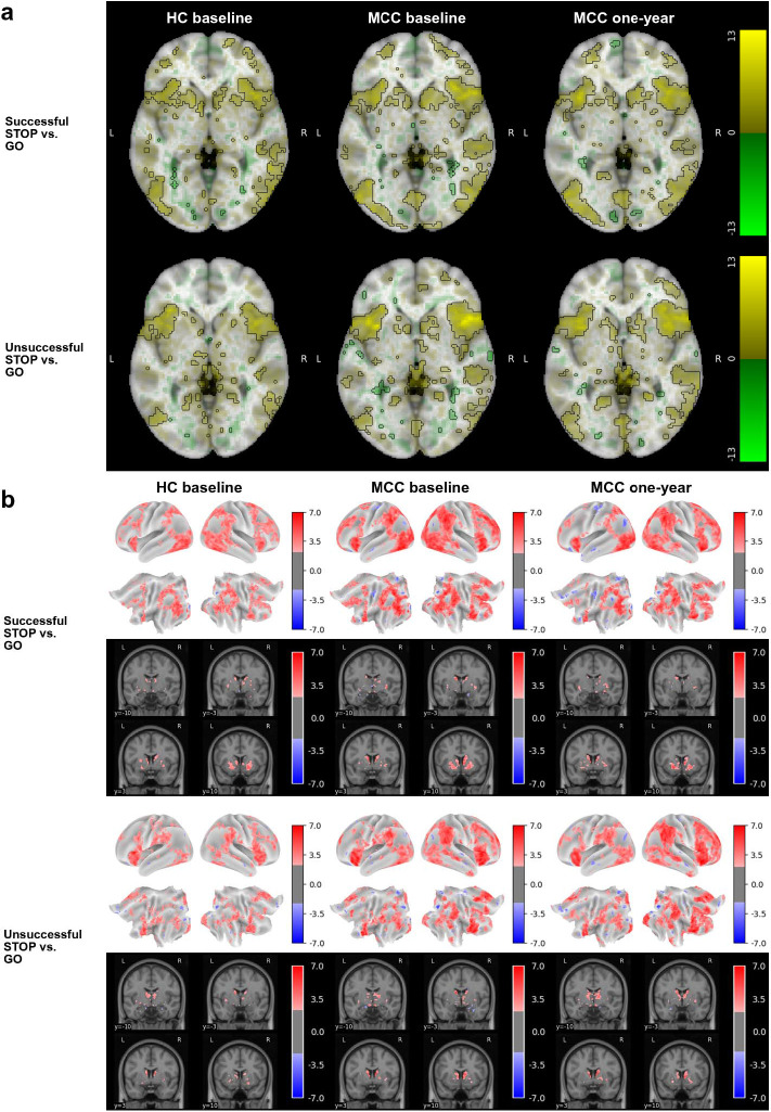 Figure 3: