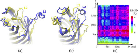 FIGURE 8