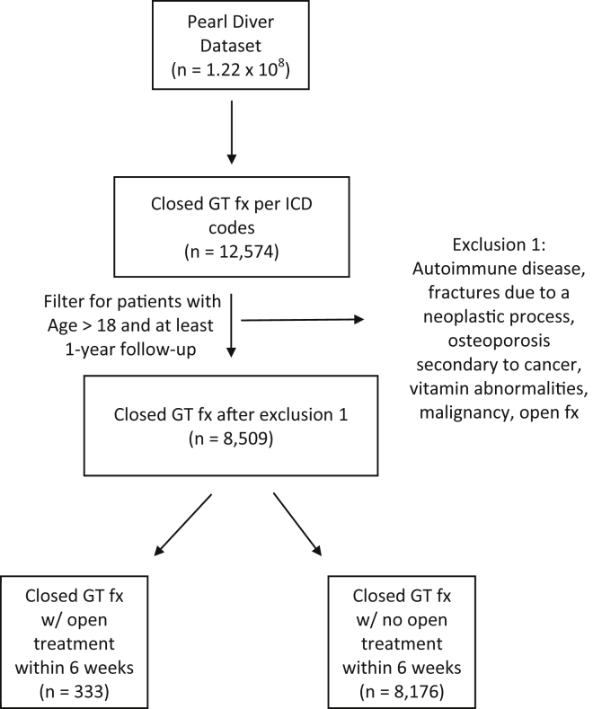 Figure 1