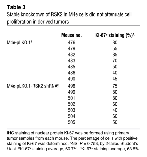 graphic file with name JCI40582.t3.jpg