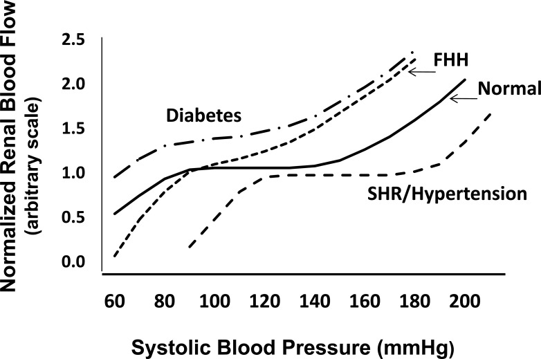 Fig.(1)