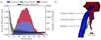 Fig 10