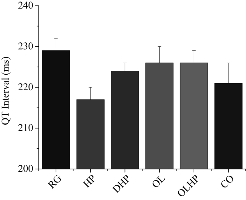 Figure 3)