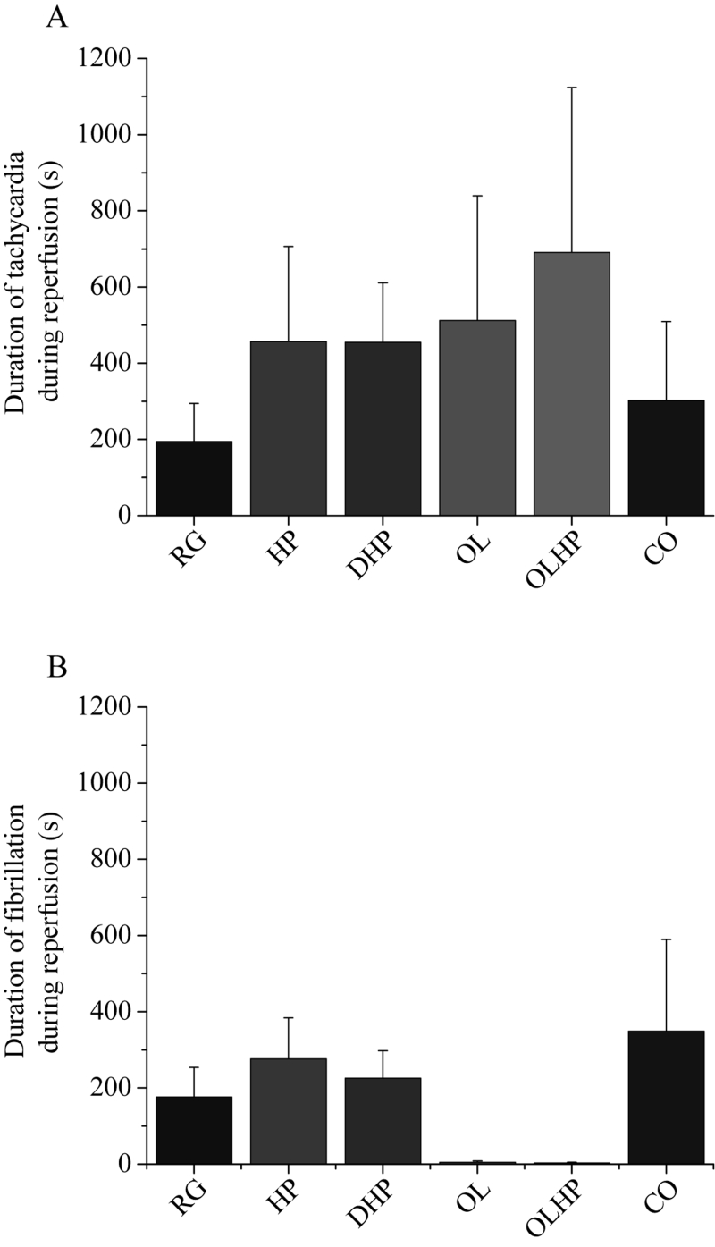 Figure 7)