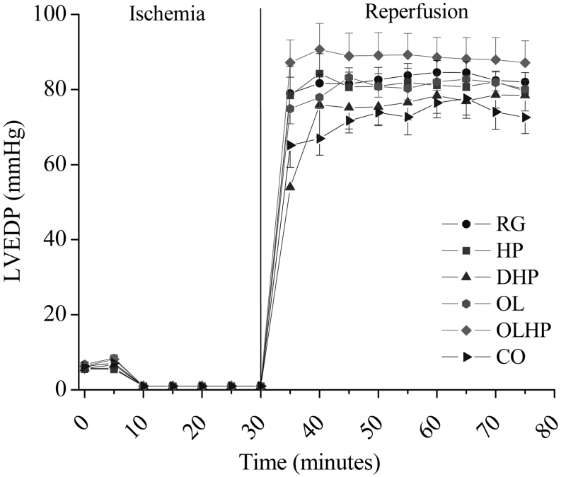 Figure 2)