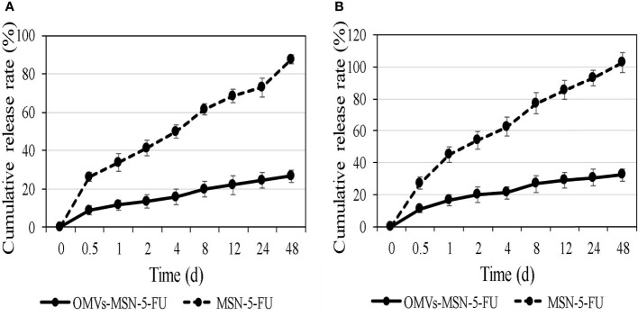 Figure 6